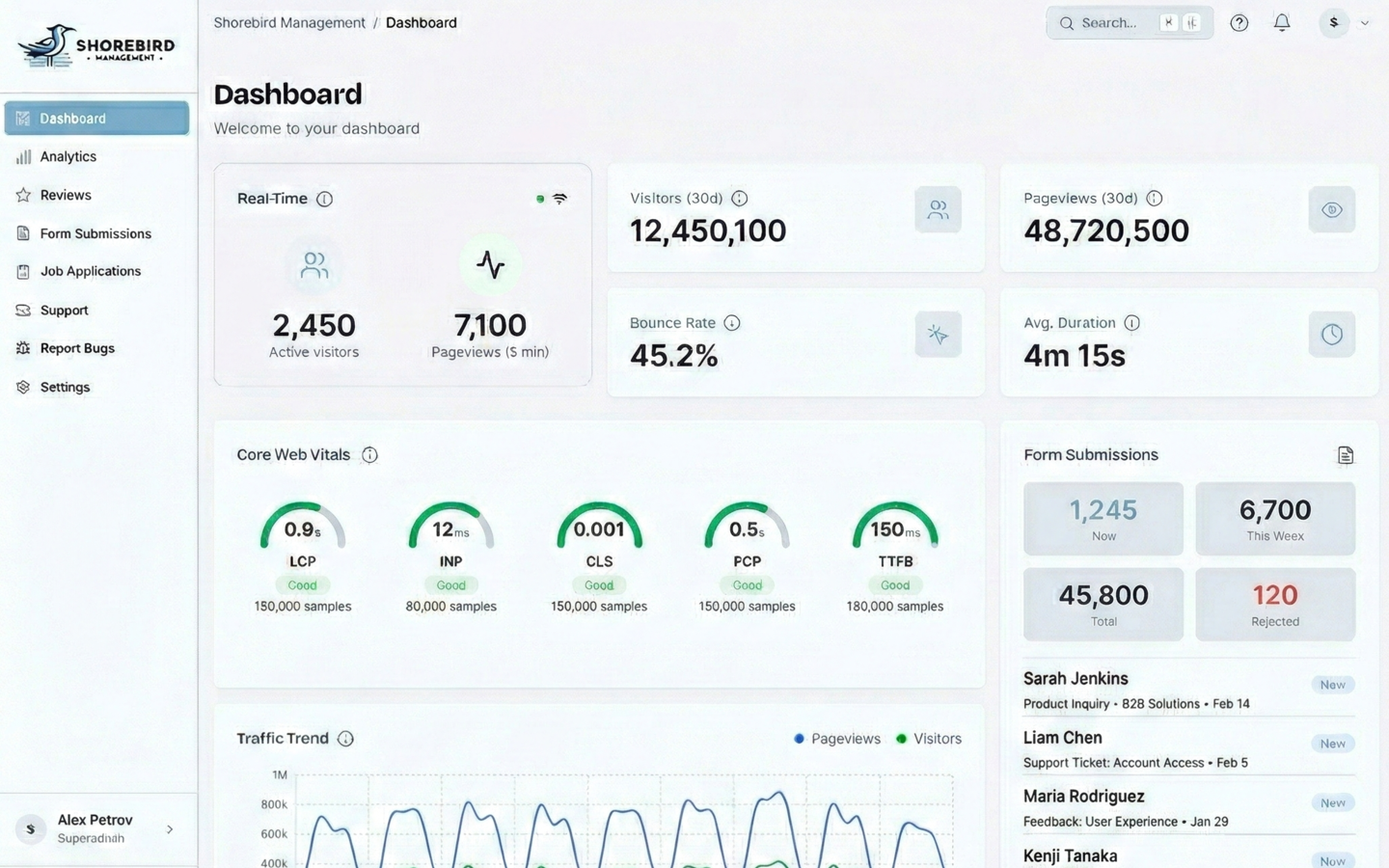 Shorebird client portal dashboard